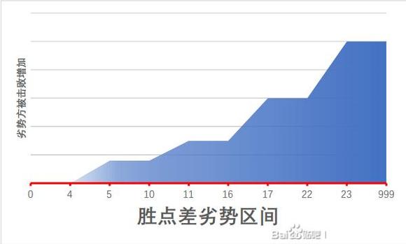 江湖十一身体部位对自身属性和战斗的影响有哪些