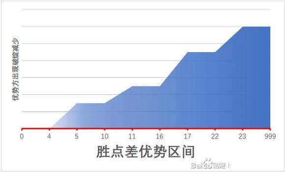 江湖十一身体部位对自身属性和战斗的影响有哪些