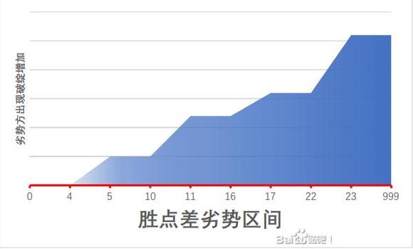 江湖十一身体部位对自身属性和战斗的影响有哪些