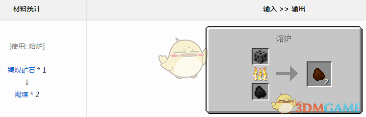 《我的世界》魔法金属褐煤怎么获得