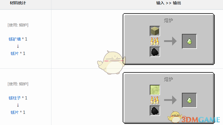 《我的世界》魔法金属铥片怎么获得