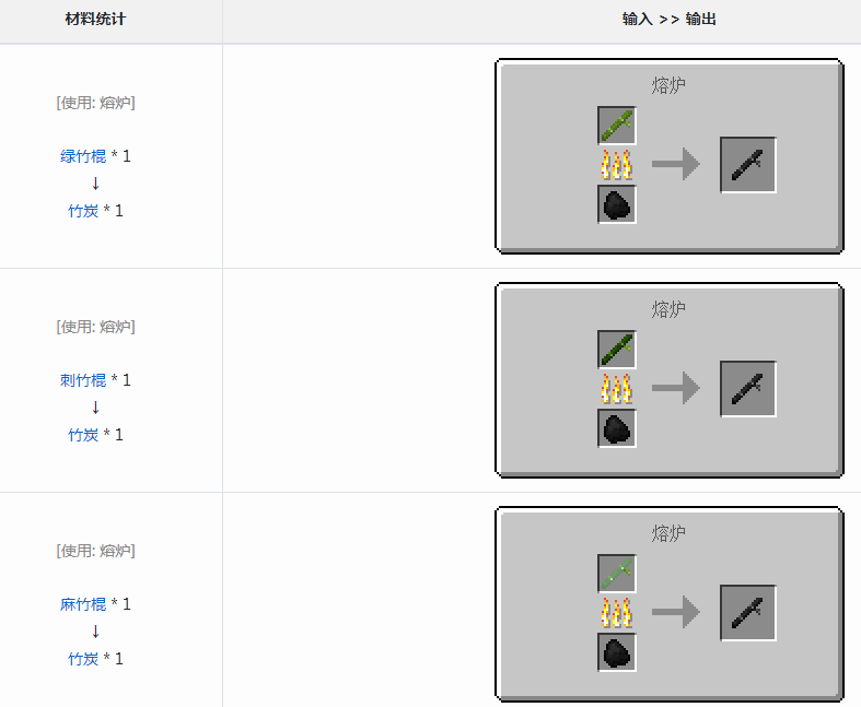 《我的世界》魔法金属竹炭怎么获得