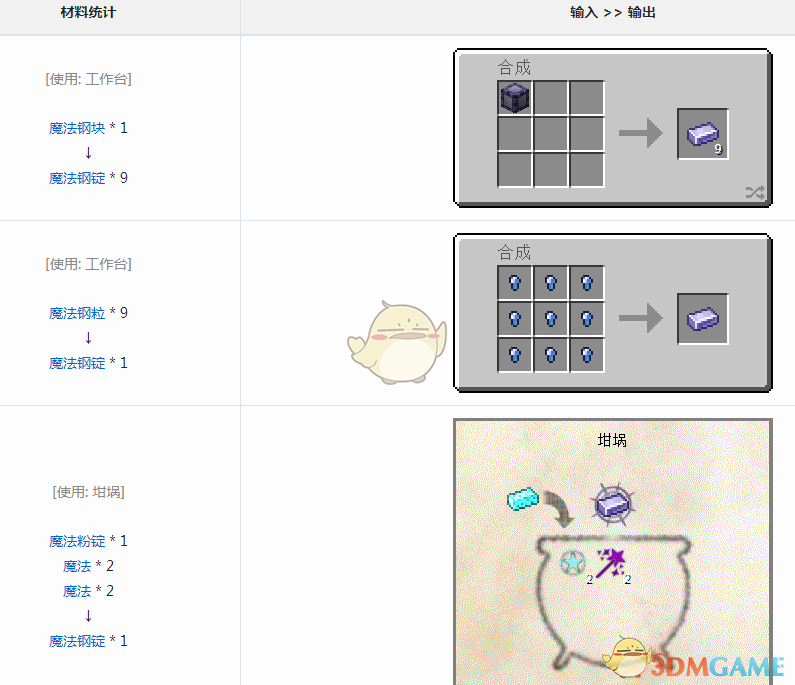 《我的世界》魔法金属魔法钢锭怎么获得