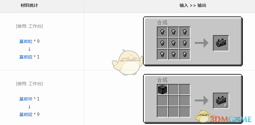 《我的世界》魔法金属基岩锭怎么获得