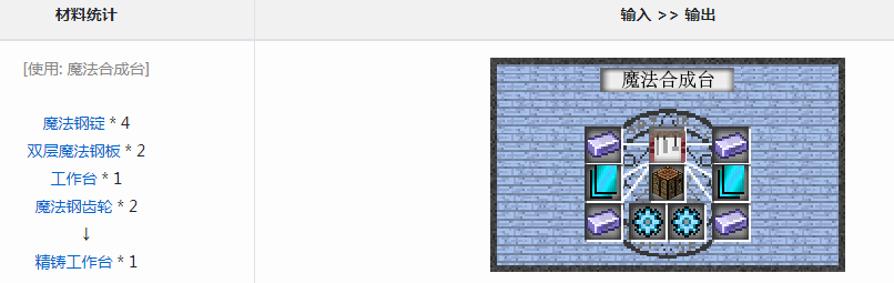 《我的世界》魔法金属精铸工作台怎么获得