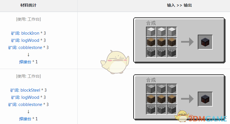 《我的世界》魔法金属焊接台怎么获得