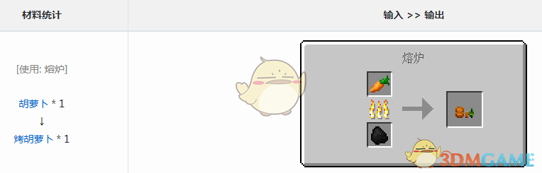 《我的世界》魔法金属烤胡萝卜怎么获得