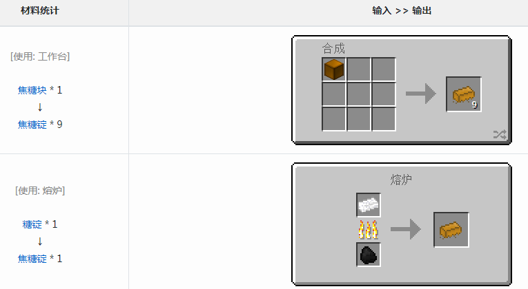 《我的世界》魔法金属焦糖锭怎么获得