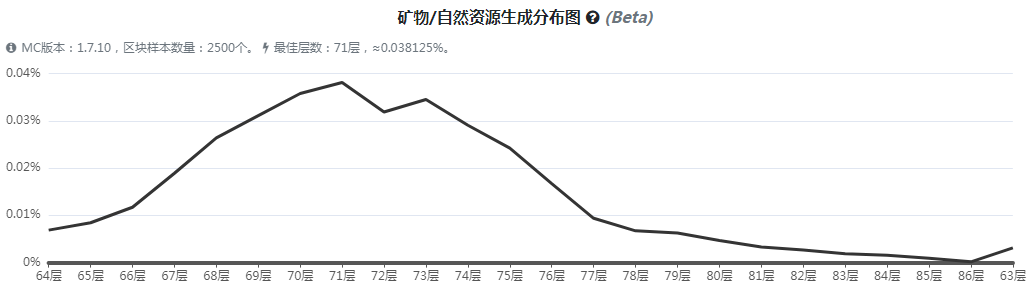 《我的世界》魔法金属樱花木怎么获得