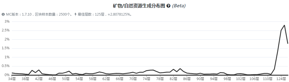 《我的世界》魔法金属火山灰烬块怎么获得