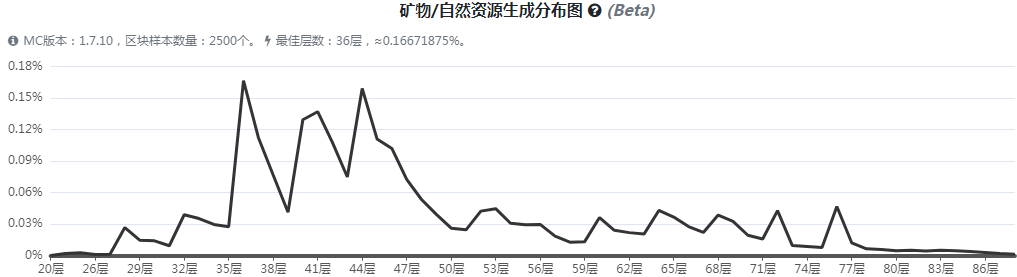 《我的世界》魔法金属龙苔怎么获得