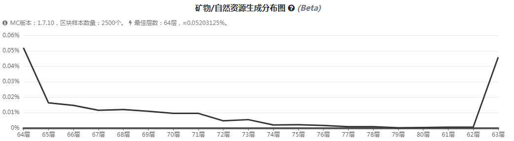 《我的世界》魔法金属魔法花怎么获得