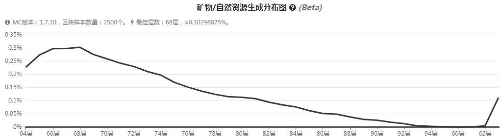 《我的世界》魔法金属常春藤怎么获得