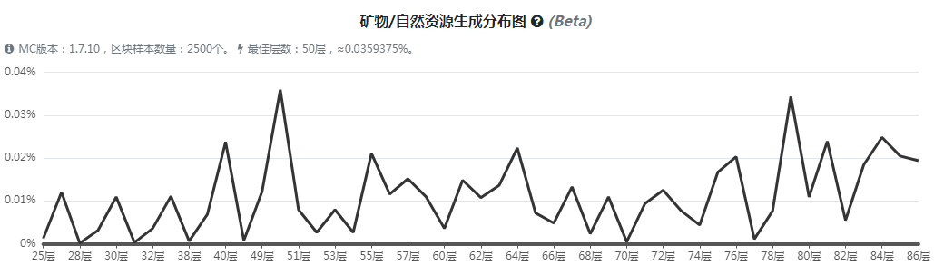 《我的世界》魔法金属石油怎么获得