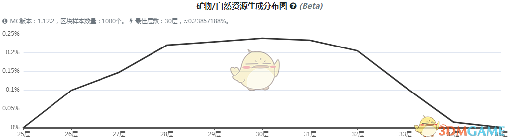 《我的世界》虚无世界3爵士矿石怎么获得