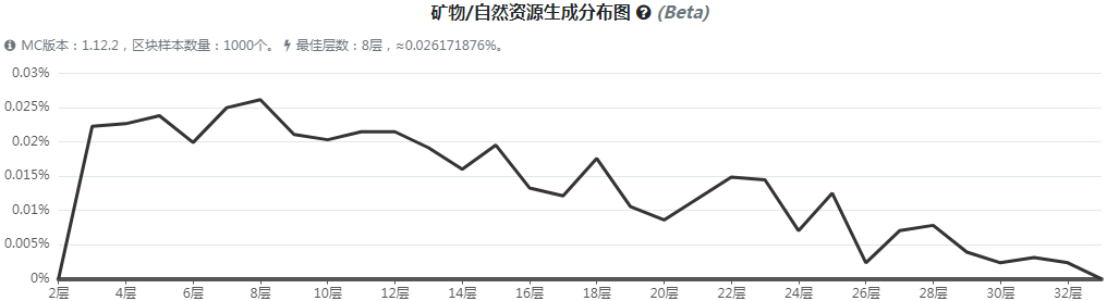 《我的世界》虚无世界3荧银矿石怎么获得