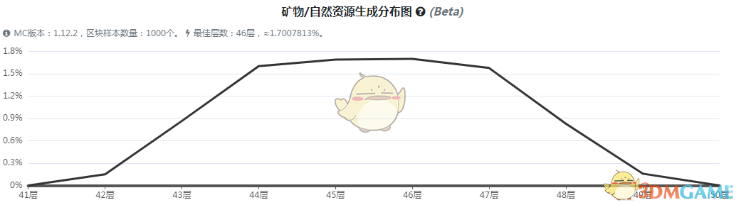 《我的世界》虚无世界3血石矿石怎么获得