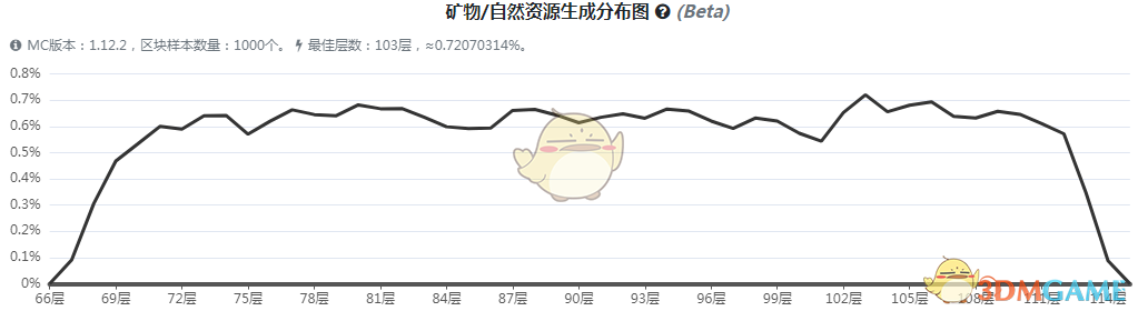 《我的世界》虚无世界3充能符文矿石怎么获得