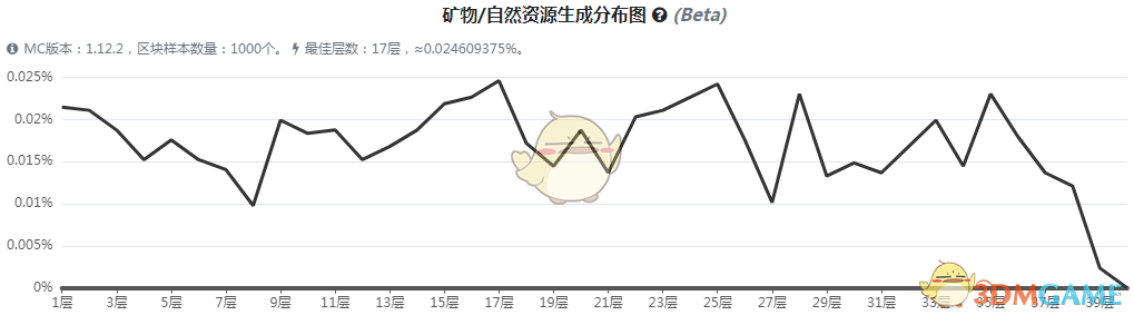 《我的世界》虚无世界3胸骨碎片矿石怎么获得