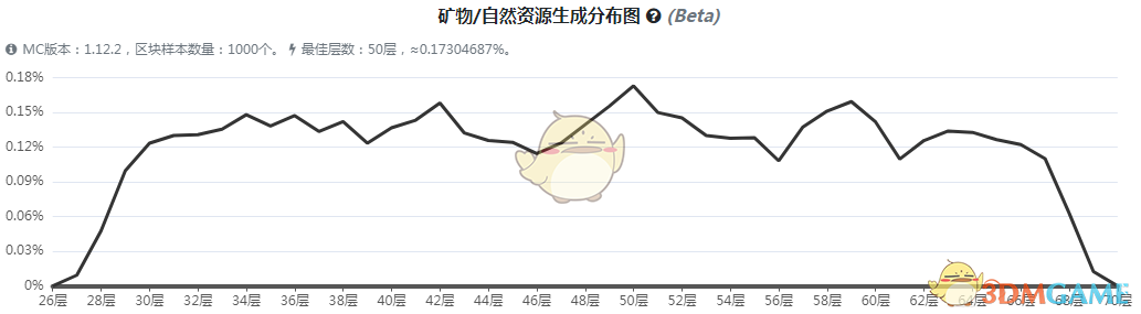 《我的世界》虚无世界3微晶矿石怎么获得