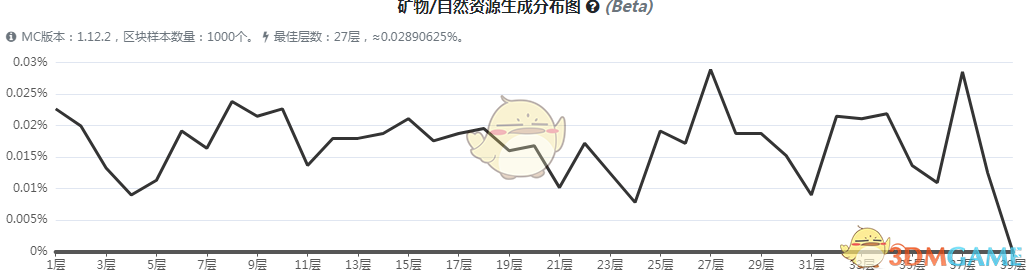 《我的世界》虚无世界3足骨碎片矿石怎么获得