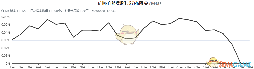 《我的世界》虚无世界3阴森矿石怎么获得