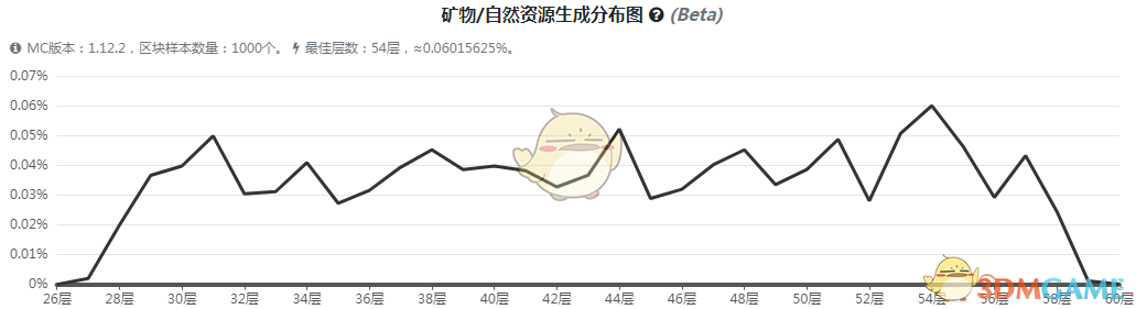 《我的世界》虚无世界3恐惧矿石怎么获得