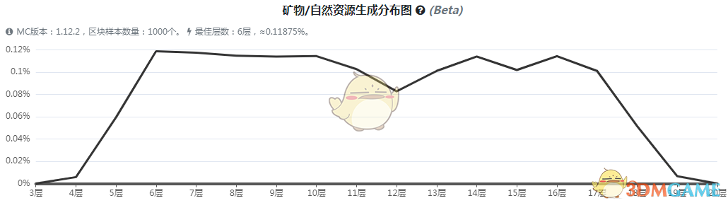 《我的世界》虚无世界3翡翠矿石怎么获得