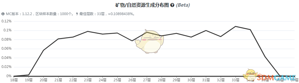 《我的世界》虚无世界3明珠宝石矿石怎么获得