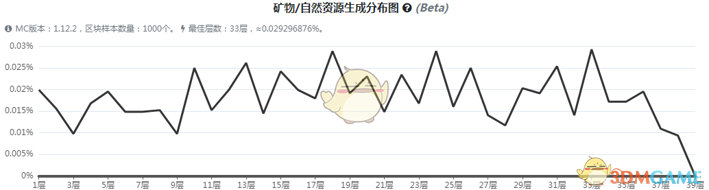 《我的世界》虚无世界3腿骨碎片矿石怎么获得