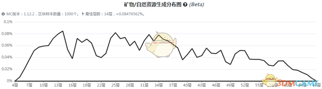 《我的世界》虚无世界3褐铁矿石怎么获得