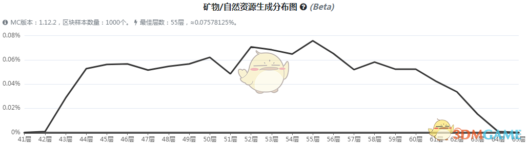 《我的世界》虚无世界3焦铁矿石怎么获得