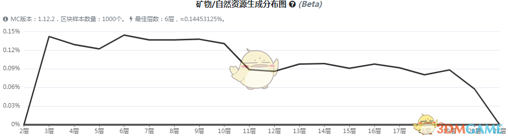 《我的世界》虚无世界3神秘矿石怎么获得