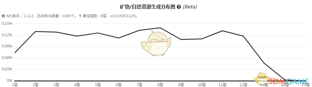 《我的世界》虚无世界3奥姆宝石矿石怎么获得