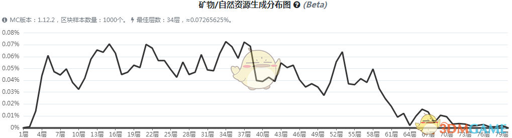 《我的世界》虚无世界3符文矿石怎么获得