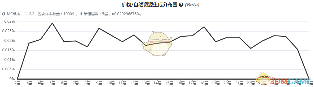 《我的世界》虚无世界3塞尔瑞宝石矿石怎么获得