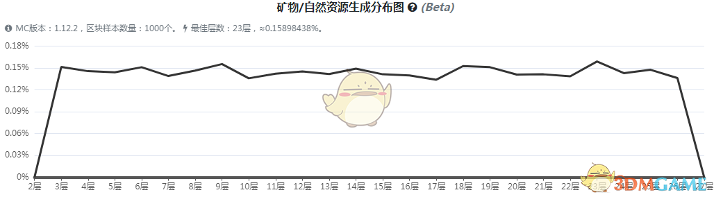 《我的世界》虚无世界3塞尔瑞石矿石怎么获得