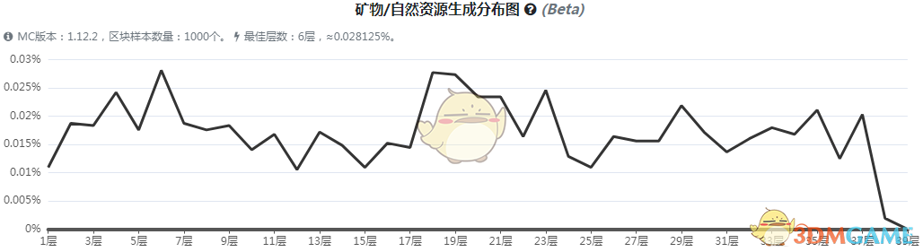 《我的世界》虚无世界3头骨碎片矿石怎么获得