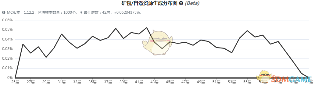 《我的世界》虚无世界3超金矿石怎么获得