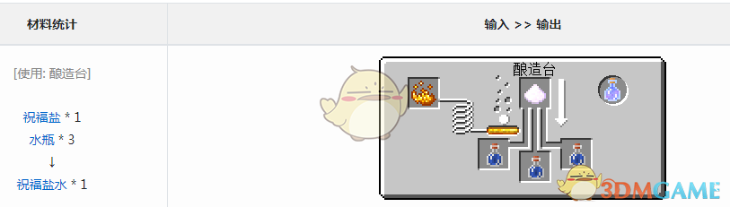 《我的世界》血族传说祝福盐水怎么获得