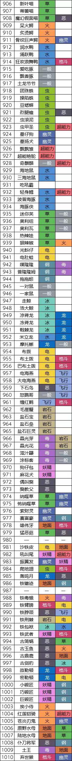 宝可梦朱紫新增宝可梦介绍