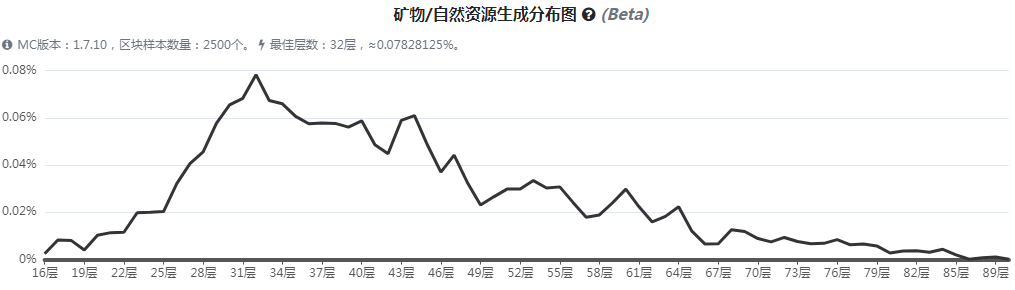 《我的世界》魔法金属终结金矿石怎么获得