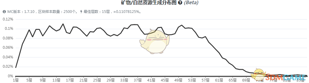 《我的世界》魔法金属钯金矿石怎么获得