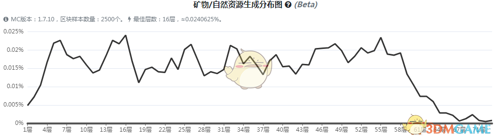 《我的世界》魔法金属铱矿石怎么获得