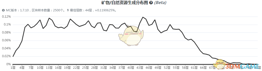 《我的世界》魔法金属锂矿石怎么获得