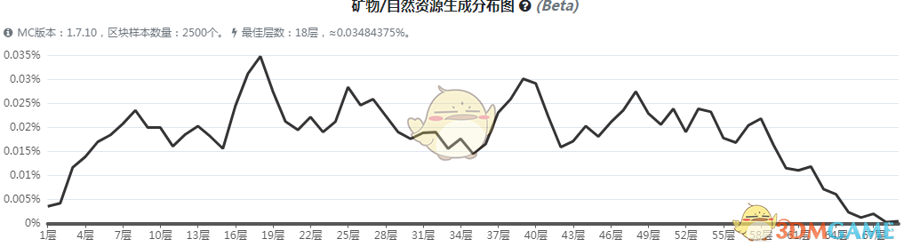 《我的世界》魔法金属褐煤矿石怎么获得