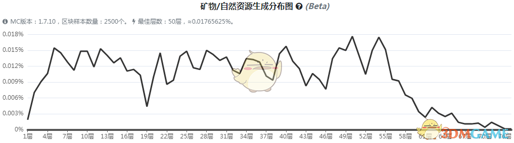 《我的世界》魔法金属铬矿石怎么获得