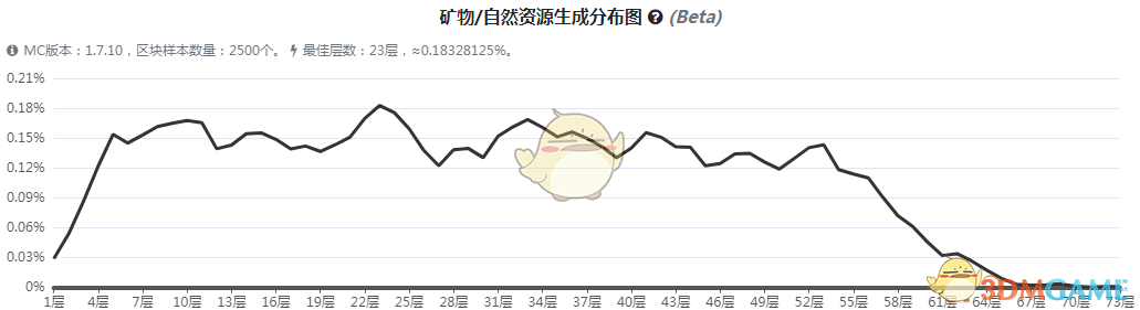 《我的世界》魔法金属铅矿石怎么获得