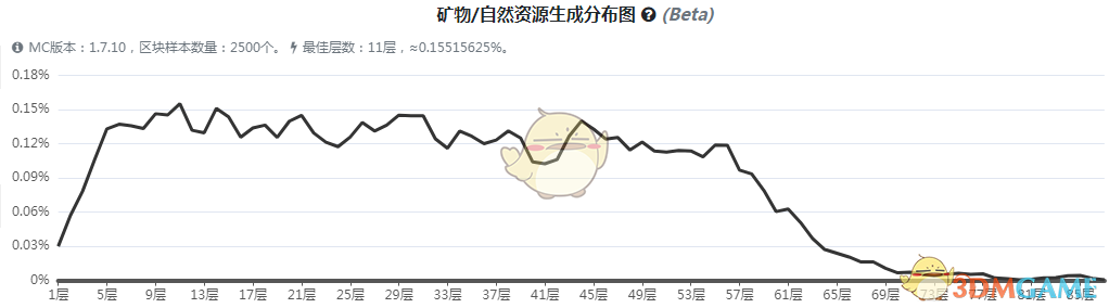 《我的世界》魔法金属银矿石怎么获得