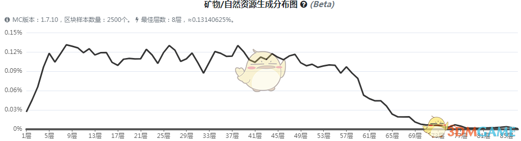 《我的世界》魔法金属锡矿石怎么获得